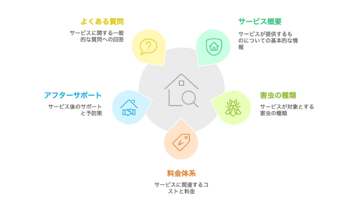 ハウスプロテクトの特徴とは?