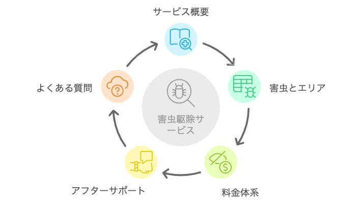駆除ザウルスの特徴とは?