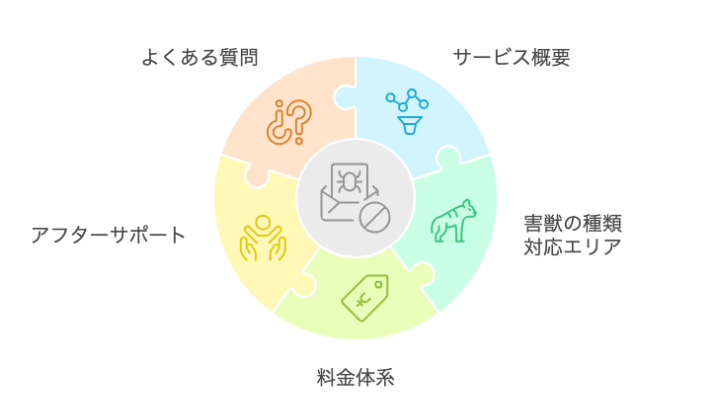 害獣退治屋さんの特徴とは?