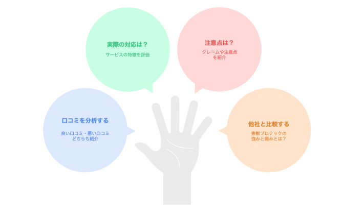 実際どうなの?害獣プロテックの口コミと評判を徹底調査